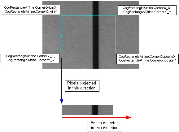 Measurement Caliper Walkthrough Caliper Input Region Howto region-1