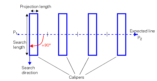 Measurement Shape Finding Theory Shape Finding specifying the expected line