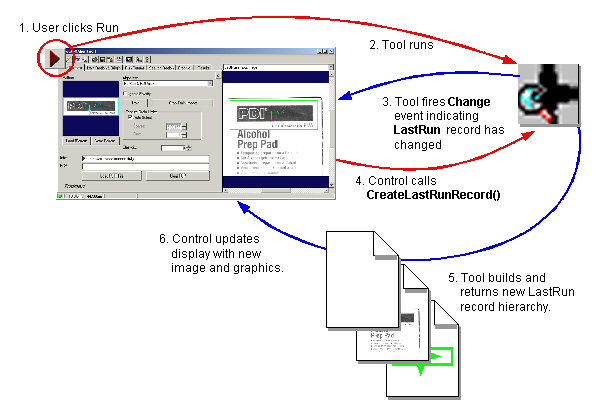 Programming Tools Theory Tool Records record theory big picture