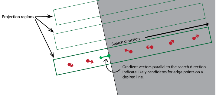 Search_MultiLineFinder_Theory_Using_Projection_Region
