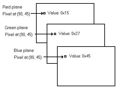 Acquisition Color Theory Color Acquisition Three Color Planes