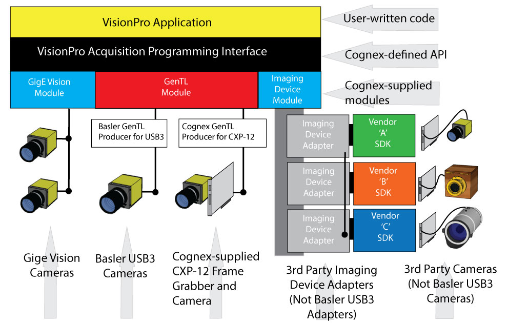 Acquisition_General_Theory_GenTL_Architecture
