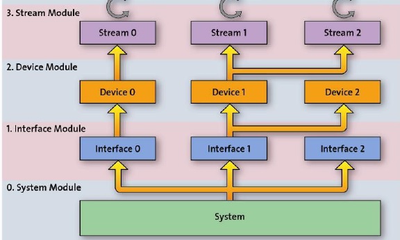 Acquisition_General_Theory_GenTL_ExtraFeatures