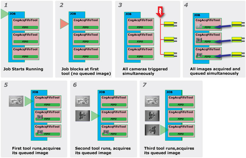 Acquisition General Walkthrough Multi Camera Job auto runfirst
