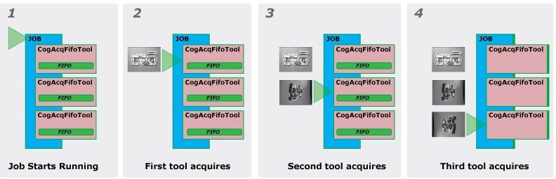 Acquisition General Walkthrough Multi Camera Job manual