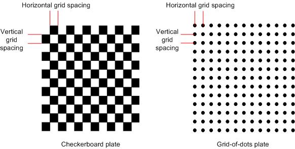 Framework Calibration And Fixturing Theory Calib Fixtures calibfixtheory platetypes