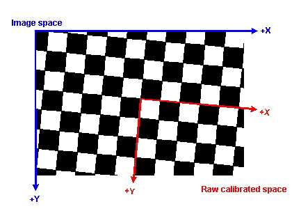Framework Calibration And Fixturing Theory Calib Plates checkertheory defaultorigin