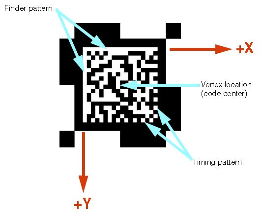 Framework Calibration And Fixturing Theory Calib Plates dmdetails