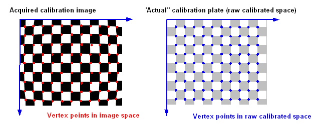 Framework Calibration And Fixturing Theory Nonlinear Calib checkertheory plate 2plate