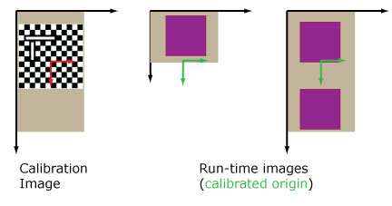 Framework Calibration And Fixturing Walkthrough Linescan Calibration origin fiducial
