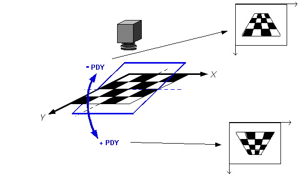 Framework Coordinates Theory RPXForm rpxftheory pdy