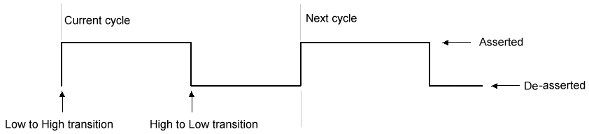 Framework PhysicalIO Theory Controlling The Application Line Transition Graphic