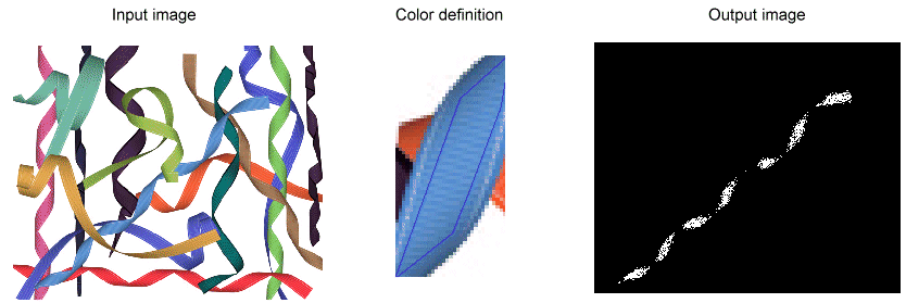 Image Processing Color Theory Color Extractor No Dilation
