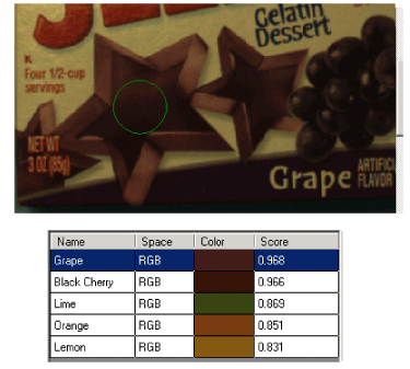Image Processing Color Theory Color Match Theory Good Grapes