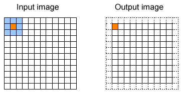 Image Processing Morphology Theory Grey Scale Morphology 3x 3 Output Image
