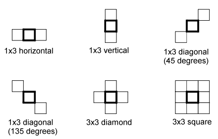 Image Processing Morphology Theory Grey Scale Morphology Six Flats