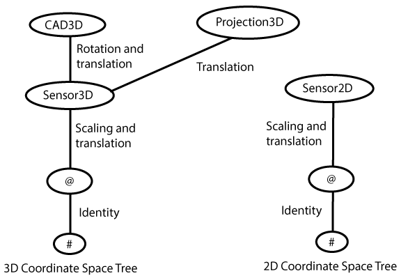 ImageProcessing_ProfilePlus_Theory_CADToRange_CoordSpaces