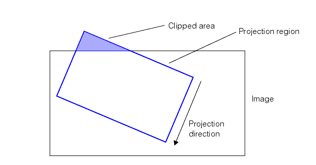 Measurement Caliper Theory Caliper clipped projection