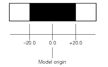 Measurement Caliper Theory Caliper idealized representation of an edge model