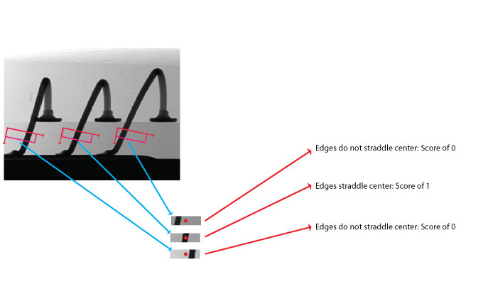 Measurement Caliper Walkthrough Choose Scoring Functions Scorer Straddle