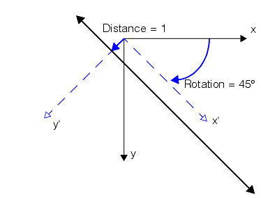 Measurement General Theory Lines Segments lineparameterization Set Distance Rotation