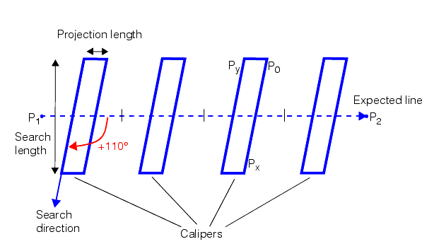 Measurement Shape Finding Theory Shape Finding skewed calipers