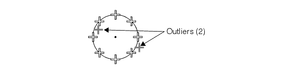 Measurement Shape Fitting Theory Shape Fitting fittheory fitcircleout