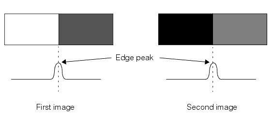 Search CNLSearch Theory CNLSearch edge detection with nonlinear brightness change