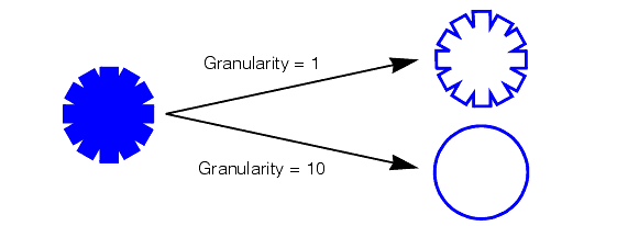 Search PMAlign Theory Pat Max pattern shape change with granularity change
