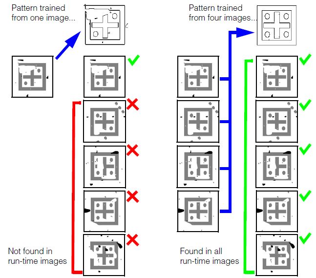 Search PMAlign Theory at train