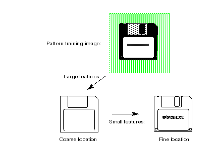 Search Search Max Theory Search Max searchmax-2